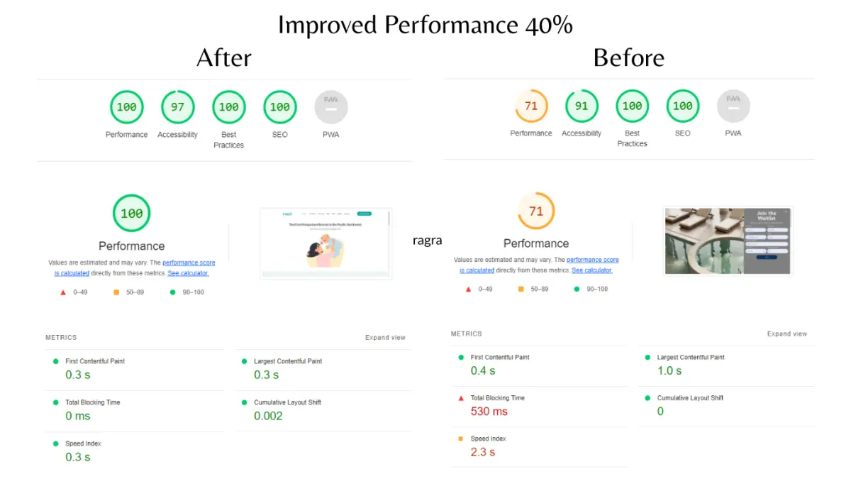 RDS increased Yuzi's website performance by over 40% 