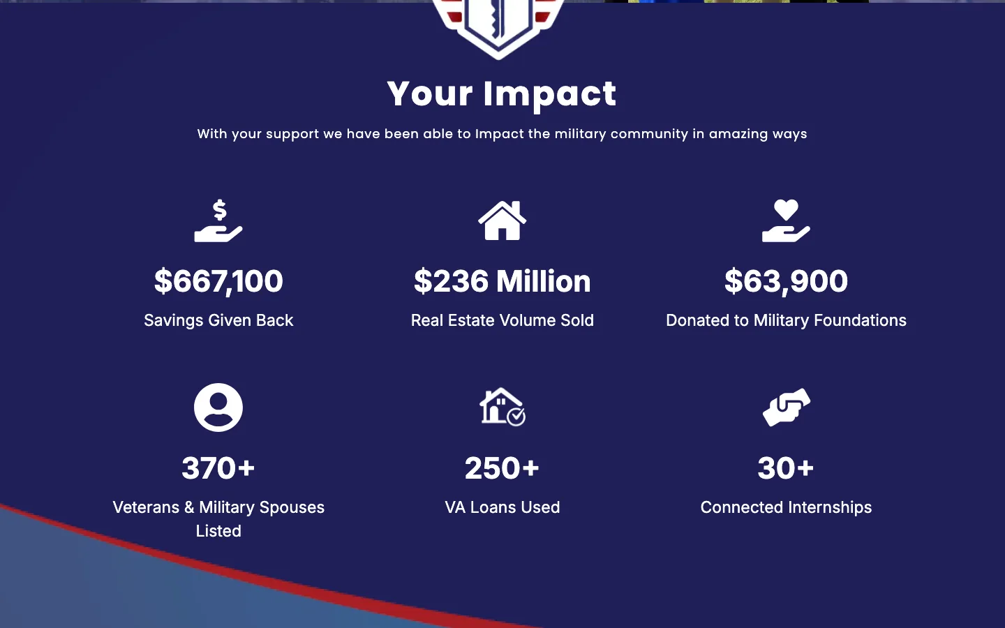 VeteranPCS live impact tracker showing $667,100 savings given back, $236 million in real estate volume sold, and $63,900 donated to military foundations