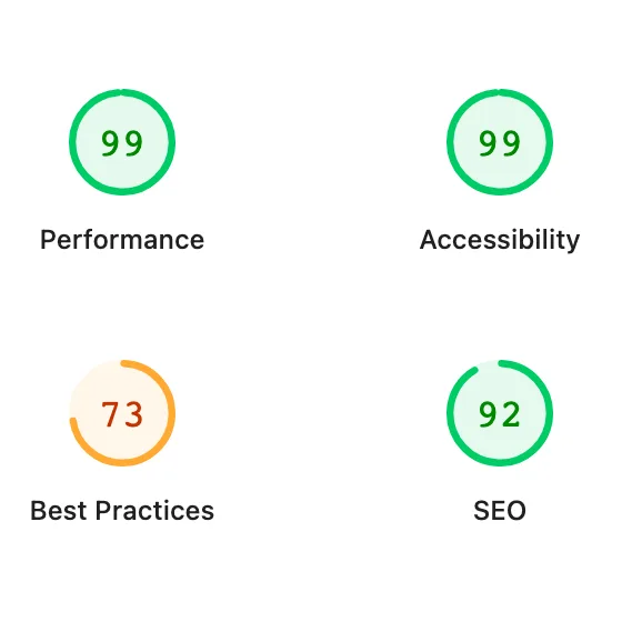 Desktop Lighthouse scores of the current Yuzi Care website in 2026, including a 99 performance score